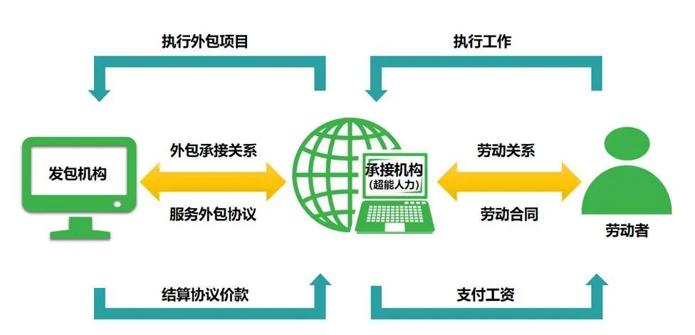 金融服务外包行业趋势与注册指南 金融外包服务的新篇章