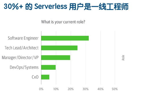 Serverless架构 重塑金融外包服务的未来蓝图